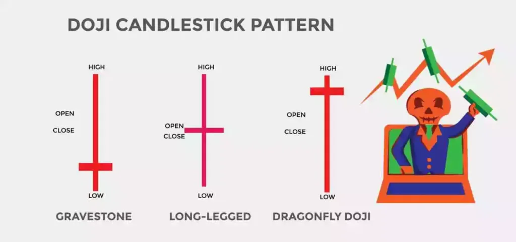 doji candlestick pattern