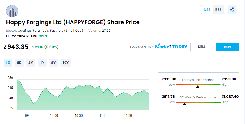 Happy Forgings Ltd (HAPPYFORGE) Share Price
