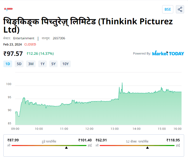 थिङ्किङ्क पिच्तुरेज़् लिमिटेड (Thinkink Picturez Ltd)
