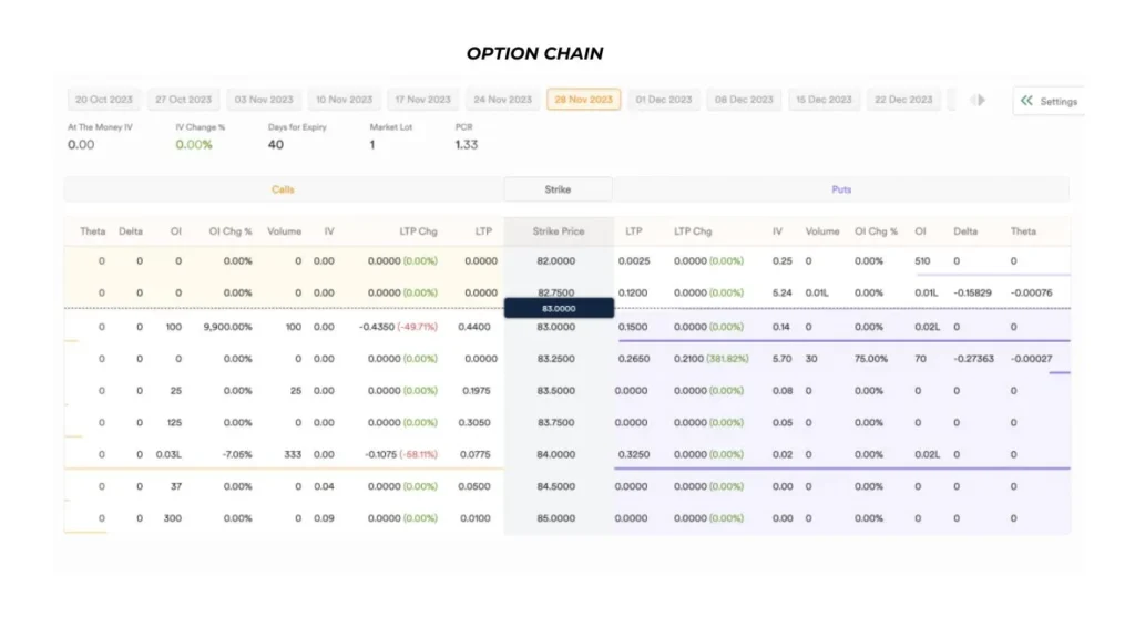 Option Chain